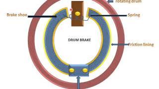 Drum Brake(Animation)