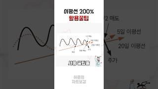 [코인,주식 차트강의] 이동평균선 200% 활용하는 꿀팁 #이평선강의 #이평선보는법 #이평선