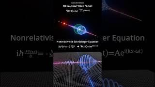 Schrödinger Equation visualization. #quantum #quantummechanics #quantumphysics #maths #mathematics