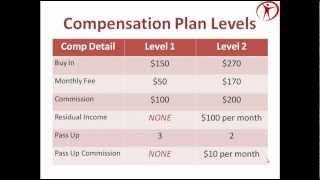 NEUCOPIA COMPENSATION PLAN! WATCH NOW!