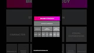 Building Brand Strategy With Brand Master Secrets Framework