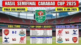 Hasil Piala Liga Inggris 2025 Tadi Malam ~ ARSENAL vs NEWCASTLE Semifinal Carabao Cup Leg 1