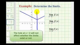 Examples 1:  Determining Limits and One-Sided Limits Graphically