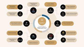 TROPICS GROUP of COMPANIES - Conglomerate Organizational Chart