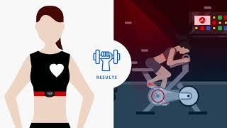 Myzone Explained - What is Myzone and how it tracks your exercise via Heart Rate Monitor & Mob App