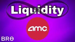 Understanding Liquidity and The AMC Stock Margin Calls