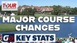 Key Stats For Making Picks At The 2024 TOUR Championship