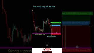 most accurate trading indicator #chartpatterns #trading #forextrading #crypto #shortvideo