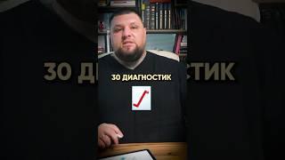 ИНДИВИДУАЛЬНЫЕ пробники — УБИЙЦЫ вашего времени #методайзер #репетитор #репетиторство #продажи