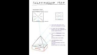 Map of 4 Relationship Agreements II Matthias Schwenteck