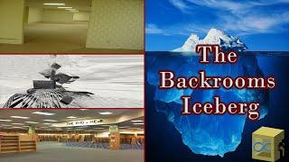 The ENTIRE Backrooms Iceberg EXPLAINED