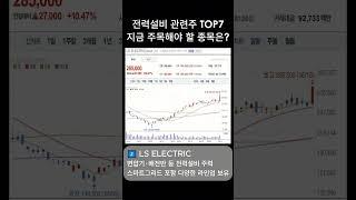 전력설비 관련주 TOP 7 총정리｜수급·수출·정부 정책 수혜주