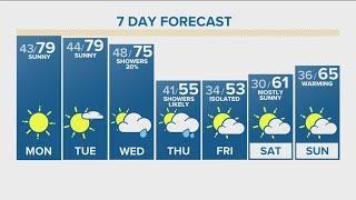 Denver Gazette forecast for Monday, Oct. 9
