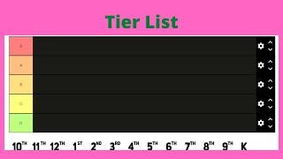 Ranking Grade Levels In Tier List