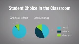 The Learning Lab Video Series: Student Choices--Adapting Methods of Instruction