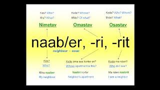 Nimetav, Omastav, Osastav - cases (noun)