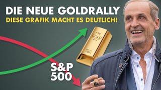 Die neue Goldrally kommt - Diese Grafik macht es deutlich!