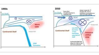Global Warming to Increase Antarctic Slope Current ~50% in 25 years and Greatly Increase Ice Melt
