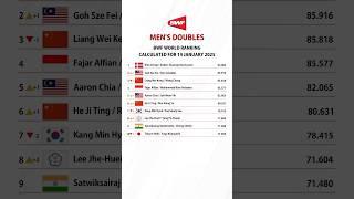 RANKING BWF SETELAH MALAYSIA OPEN 2025 #malaysiaopen2025 #rankingbwf2025