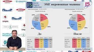Фидель Субботин. Объективизация ортезирования методом интегративной поверхностной электромиографии