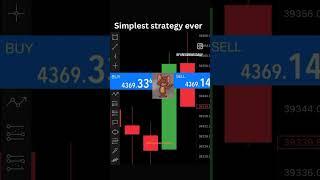 The Easiest Forex Strategy You’ll Ever Use! 