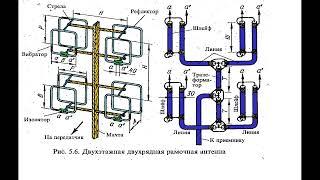 Большой обзор по антеннам ч.14
