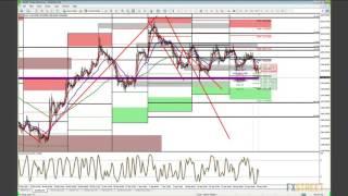 Wayne McDonell: Live Forex Strategy Session - Fundamental and Technical Analysis