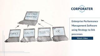 Enterprise Performance Management Software using Strategy to link processes