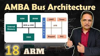 AMBA - Advanced Microcontroller Bus Architecture Explained: Functional Blocks and Standards | ARM
