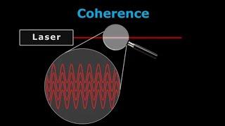 What is a LASER? | LASER | UnSchool Academy