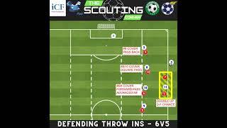 Defensive Mastery: Defending Throw-Ins in the Attacking Half! ️️ Defending Throw in 6v5 Overload