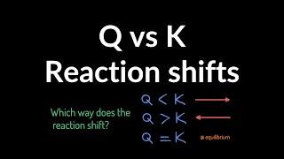 Reaction Quotient (K) and Equilibrium Constant (K) Problems & Examples. Which way the reaction shift