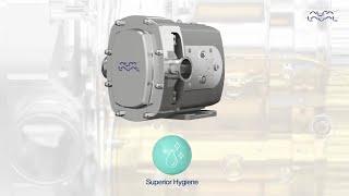 Alfa Laval DuraCirc Superior Hygiene