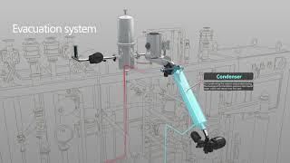 Truking Microbial fermentation system