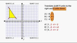 Transformations - Translating On The Coordinate Plane