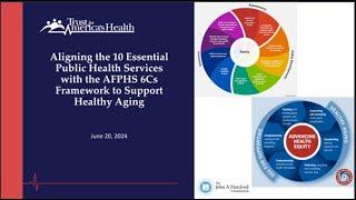 AFPHS Training June 2024 - Aligning the 10 Essential Public Health Services with the AFPHS 6Cs