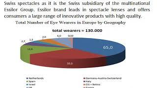 Global Eyewear Market, Fashion Accessories in Switzerland - Ken Research