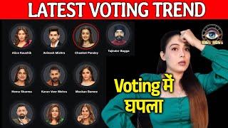 Bigg Boss 18 LATEST Voting Trend | Kise Mil Rahe Hai Highest Votes? Chahat Pandey Leading?