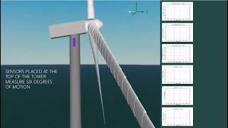 2H | Digital Twin for Asset Management of Floating Offshore Wind