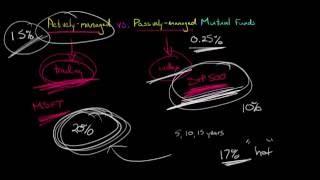 Actively-managed vs Passively-managed Mutual Funds