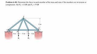 Truss analysis: method of joints example (Problem 6-10)