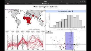 World Development Indicators