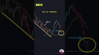 高胜率入场形态09期：回调黄金坑做多结构，此形态顺大做小，适合新手。入场后必须马上浮盈，否则请立即离场！