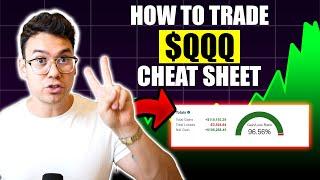 How To Profitably Trade $SPY & QQQ Options ($100,000 PROOF)