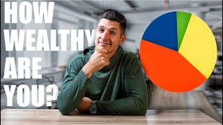 How Wealthy Are You Compared to Other People?
