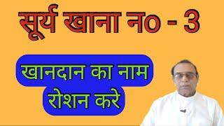 Surya Khana No 3||Sun in 3rd house||Ashok Agarwal||Lal Kitab