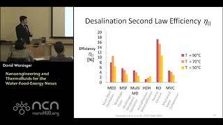 Can We Save Lives with Thermodynamics? Nanoengineering & Thermofluids for Water-Food-Energy Nexus