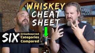 What is the RIGHT WHISKEY for you???