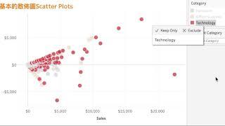【Tableau教學】基本的散佈圖 Basic Scatter Plots