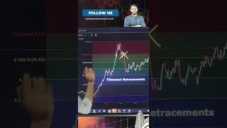 FIBONACCI RETRACEMENT STRATEGY #shortsvideo #stockmarket #banknifty #trading #intradaytrading #nifty